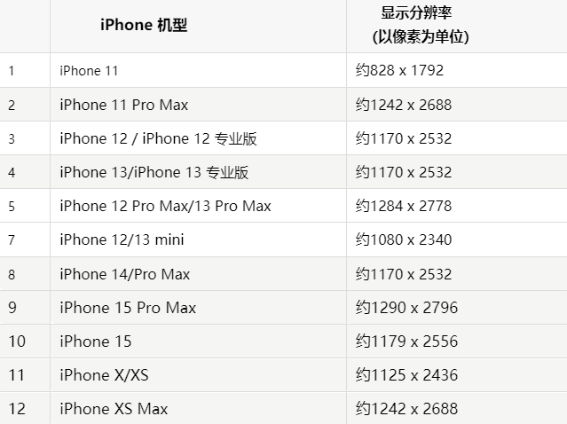 苹红星果维修分享iPhone主屏幕壁纸显得模糊怎么办