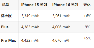 红星苹果16维修分享iPhone16/Pro系列机模再曝光