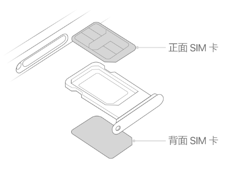 红星苹果15维修分享iPhone15出现'无SIM卡'怎么办 