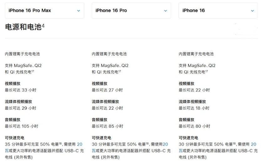 红星苹果手机维修分享 iPhone 16 目前实测充电峰值功率不超过 39W 